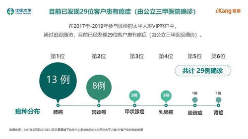 聚焦健康大數據，打造全生命周期健康管理生態(tài)圈——太平人壽VIP客戶健康綠皮書線上發(fā)布會圓滿舉行