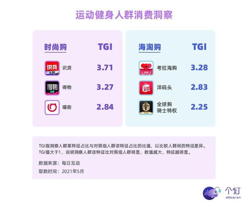 95后健身新風(fēng)尚 智能科技引領(lǐng)跑步熱潮，睡眠與健康管理成關(guān)注焦點(diǎn)