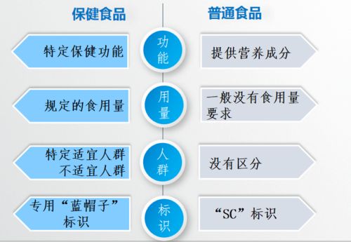 安全用藥月 科學(xué)認(rèn)知保健食品，“藍(lán)帽子”要看準(zhǔn)了